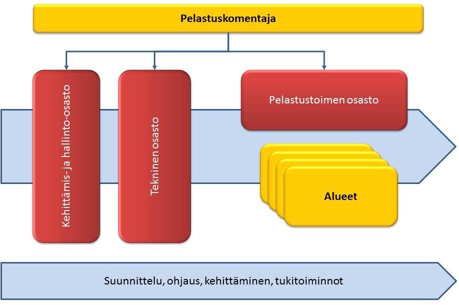 Pelastuslaitoksen