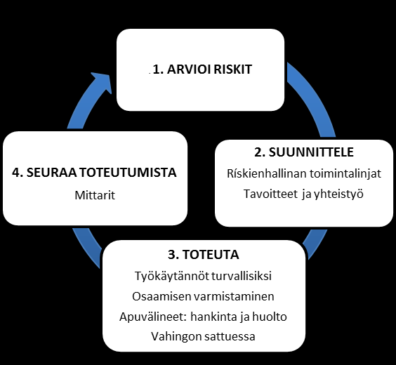 hoitoalalla 5.11.