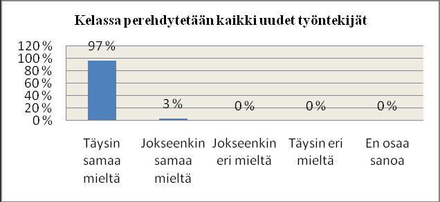 22 KUVIO 7. Työsuhteen tämänhetkinen kesto Kuviosta seitsemän nähdään, että suurin osa vastaajista 48 prosenttia on ollut Kelassa töissä 1-5 vuotta.