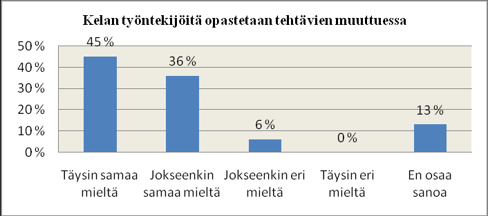 24 KUVIO 11. Kelassa opastetaan myös pitkään poissaolleita työntekijöitä.