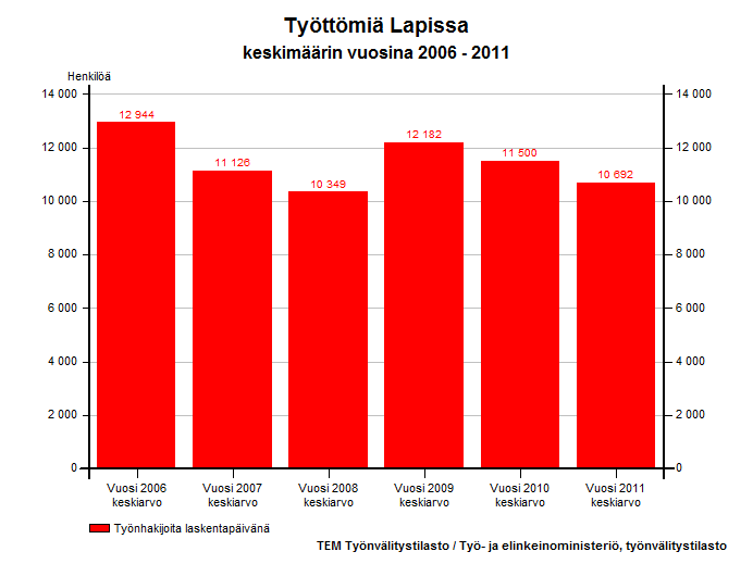 Lisää viraston nimi,