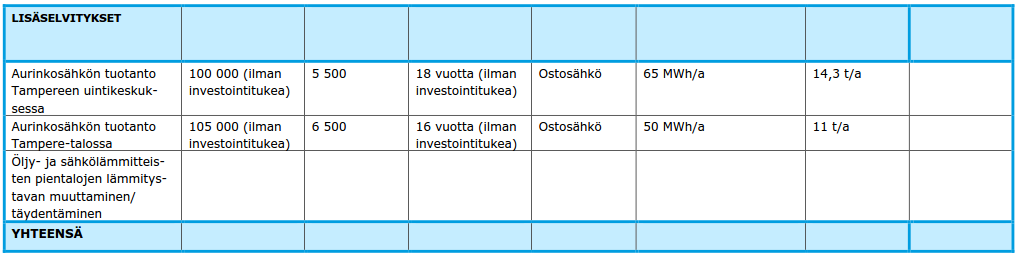 UUSIUTUVAN ENERGIAN LISÄÄMISEN