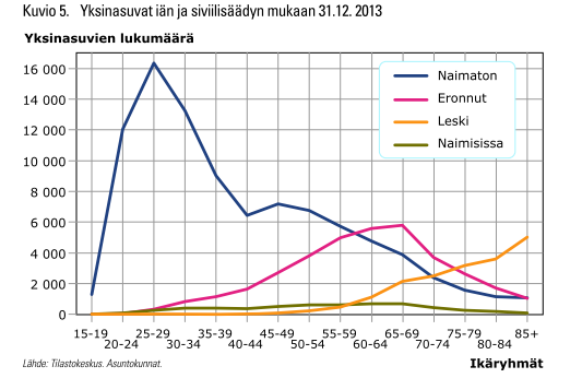 Yksinasuminen