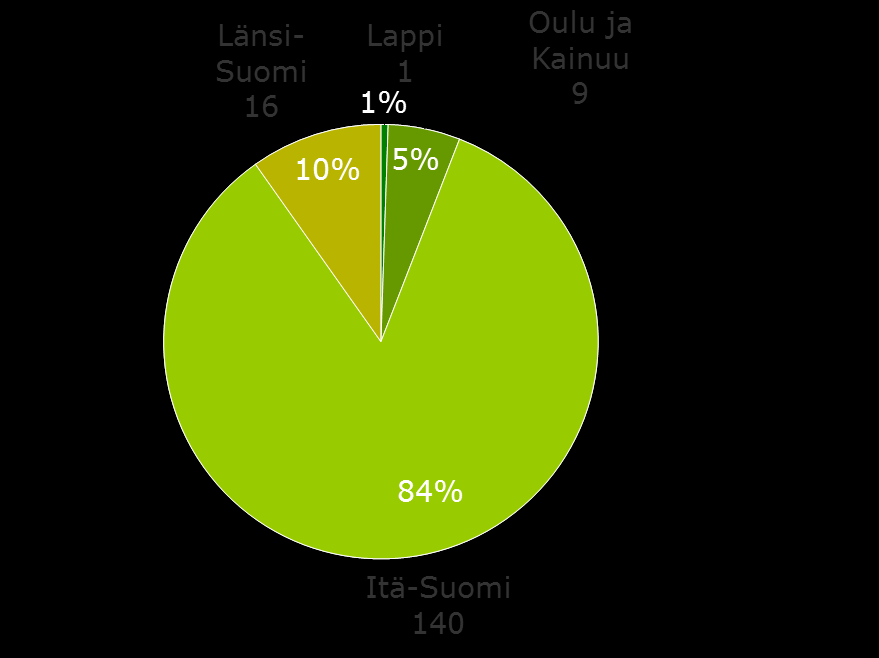 Luonnonsienten