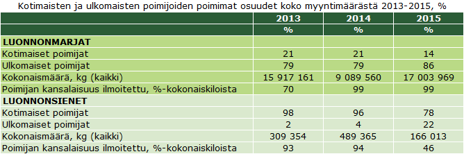 Kotimaisten ja ulkomaisten