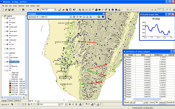 Metsätalouden paikkatietojärjestelmät ESRI ArcGIS (->