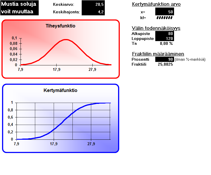 Taulukko 2.10.2. Kotitalouden sen lkm:n ja sen lajittelun ristiintaulukointi (Vancouver-ohjeiden mukaisesti) Rivimuuttuja: [q30b] Miten usein lajittelette seuraavia jätteitä kierrätystä varten: Tölkkejä?