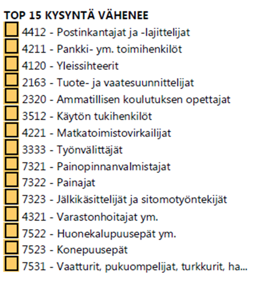 Hämeen tasolla ylitarjonta-ammattien top 15-listalla oleva ammattiryhmä ammatillisen koulutuksen opettajat on Forssan seutukunnassa arvioitu pula-ammatiksi.