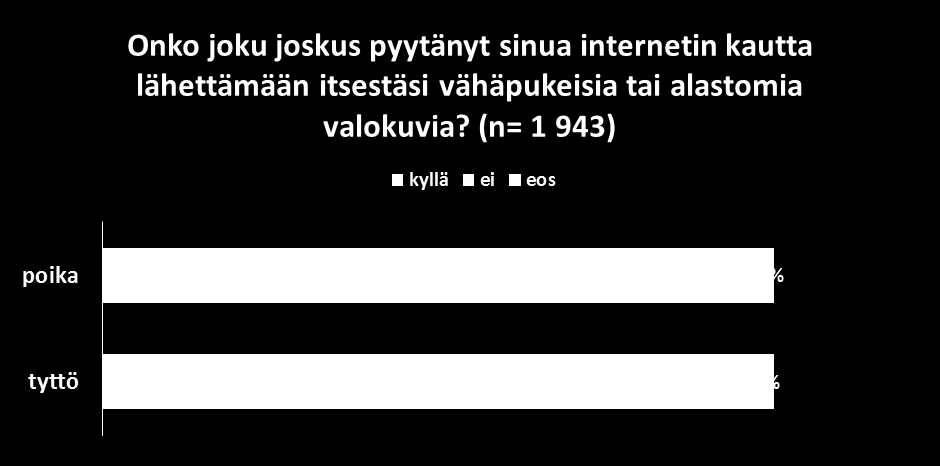 Nuorten suusta Ei tainnu olla mallikuvista kyse Ex-poikaystävälle sähköpostiin jääneet alastonkuvat