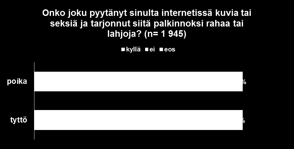 Nuorten suusta Minulle on usein ehdoteltu vähäpukeisten tai alastomien kuvien lähettämistä tai