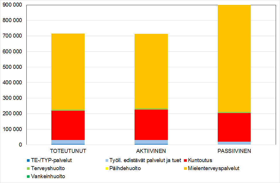 Elinkaaren diskontattu