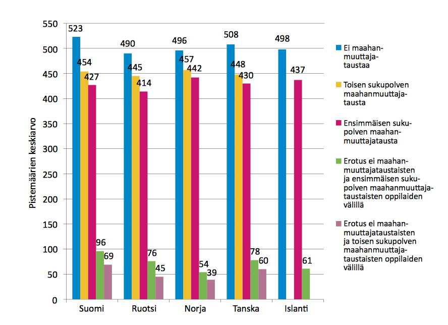 Pohjoismaisessa vertailussa Suomi pärjää hyvin ja huonosti