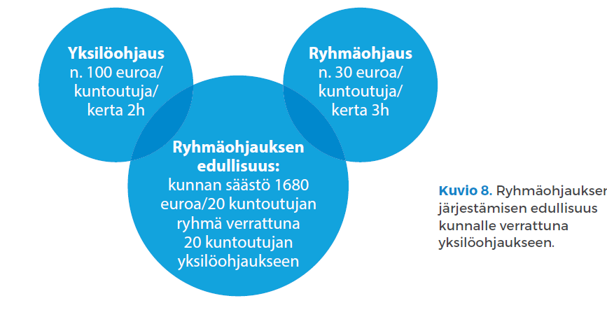 B. KUSTANNUSTARKASTELU Referenssi Oy 2016.