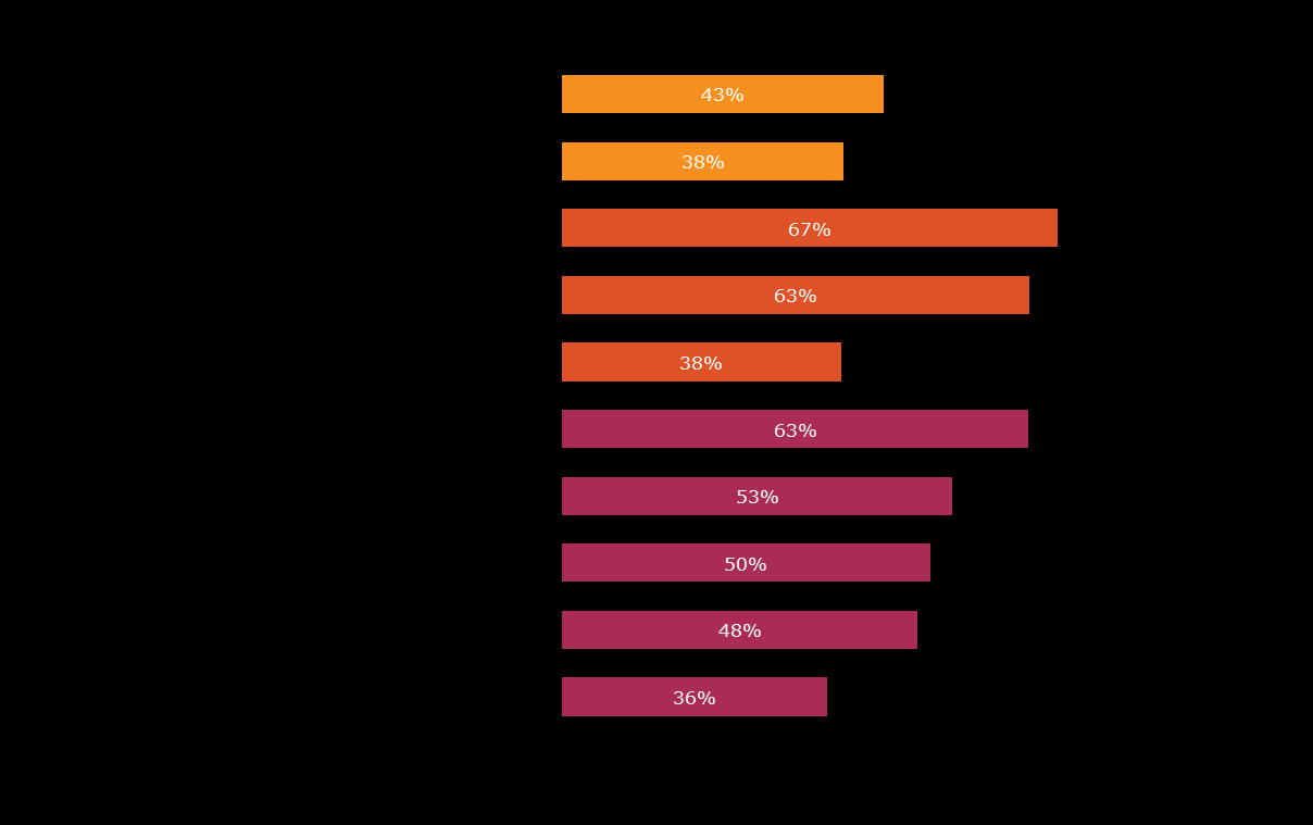 Kestokulutushyödykkeiden osalta omistettu ja ansaittu media nousevat keskeisempään rooliin Ostettu media: 64% hyödyntää