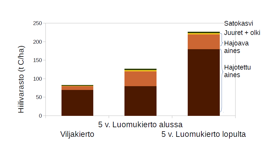 hiilijakeet: Elävä,