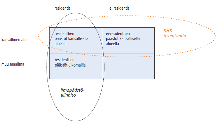 Kasvihuonekaasuinventaarion ja