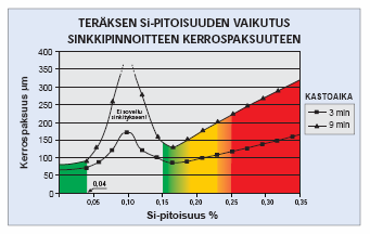 18 masinkittyjen teräsrakenteiden hankinta ja maalaus. Käyttösuositus prosessiteollisuudelle ja lisäksi standardia SFS-EN ISO 14713 - Teräs- ja rautarakenteiden korroosionesto.