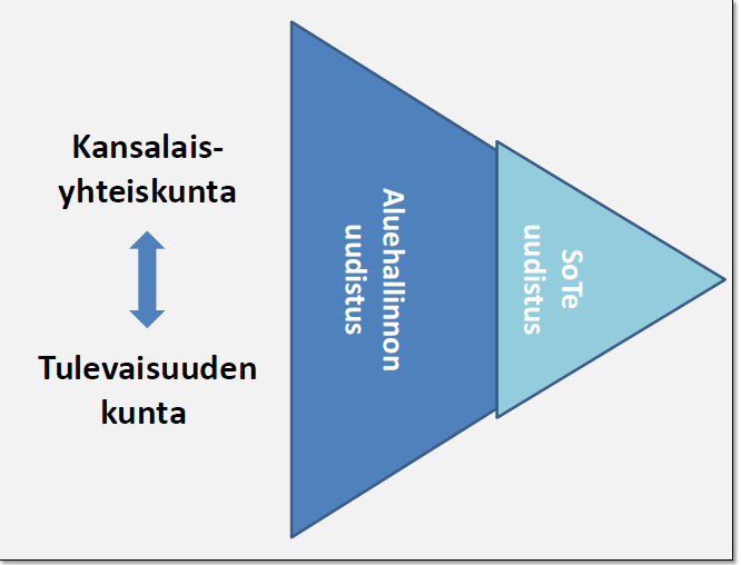 KOKONAISREFORMI Kuva: