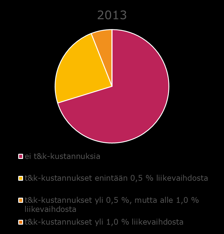 Sähkön jakeluverkkotoiminnan