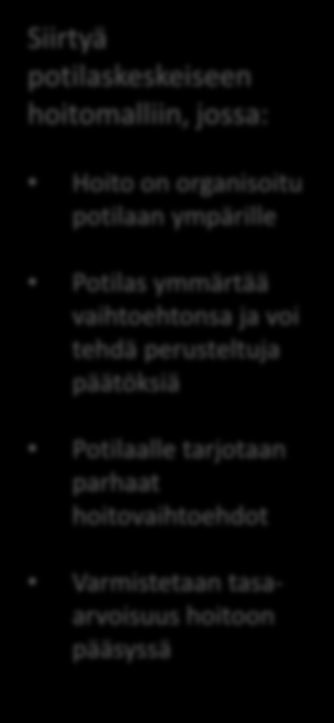 Visiomme on voimaannuttaa potilasta ja asettaa hänet hoidon keskiöön Tavoitteemme Potilasvisiomme Siirtyä potilaskeskeiseen hoitomalliin, jossa: