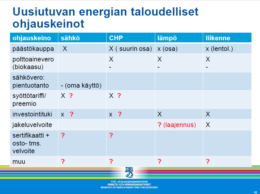 Jatketaan ryhmätöissä eri ohjauskeinoista Kiitos