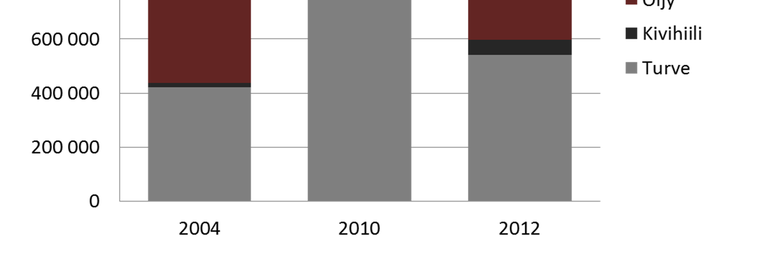 21 Jyväskylän energianhankinnan CO