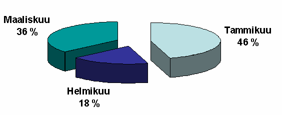 Kaavio PP:ssa 2(2) * Muotoile pylväiden täyttöä: napsauta hiiren kakkosella kaavion päällä ja Muotoile arvosarjat: Täyttö THK- HR 45