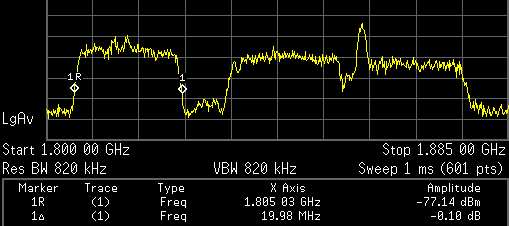 28 3.4. WCDMA-järjestelmä Tehdyissä mittauksissa spektristä havaittiin myös WCDMA (Wideband Code Division Multiple Access) -järjestelmän DL-signaaleja, jotka on esitetty kuvassa 28.