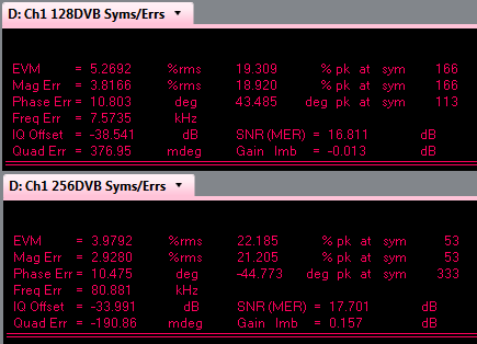 31 Kuva 31. DVB-C -kanavan 13 vastaanotettu teho. Kuva 32.