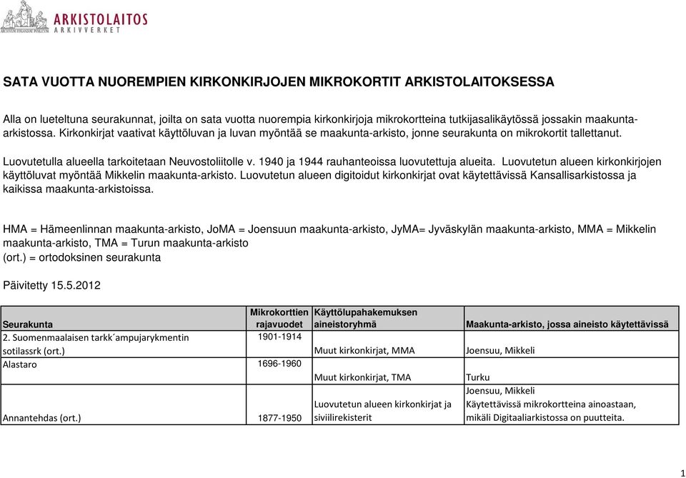 1940 ja 1944 rauhanteoissa luovutettuja alueita. Luovutetun alueen kirkonkirjojen käyttöluvat myöntää n maakunta-arkisto.