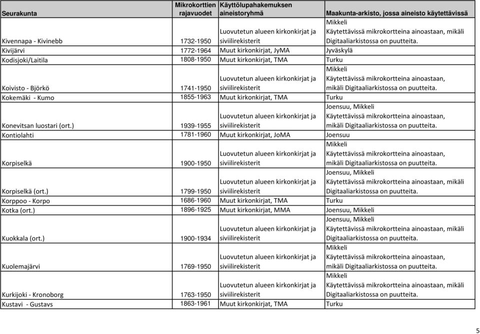 ) 1939-1955 Kontiolahti 1781-1960 Muut kirkonkirjat, JoMA Joensuu Korpiselkä 1900-1950 Korpiselkä (ort.