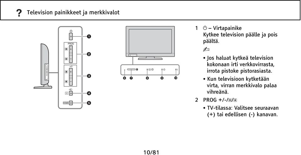 Jos haluat kytkeä television kokonaan irti verkkovirrasta, irrota pistoke