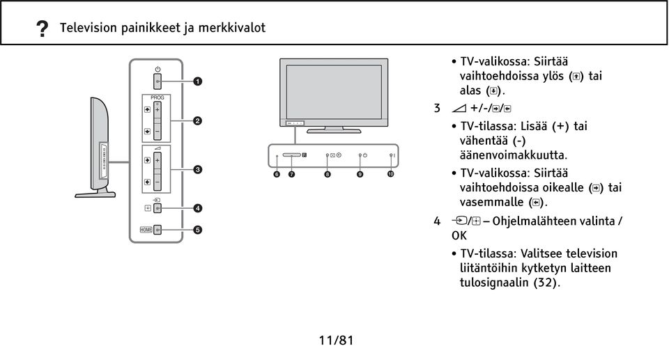 TV-valikossa: Siirtää vaihtoehdoissa oikealle ( ) tai vasemmalle ( ).