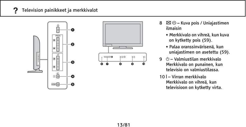 Palaa oranssinvärisenä, kun uniajastimen on asetettu (59).