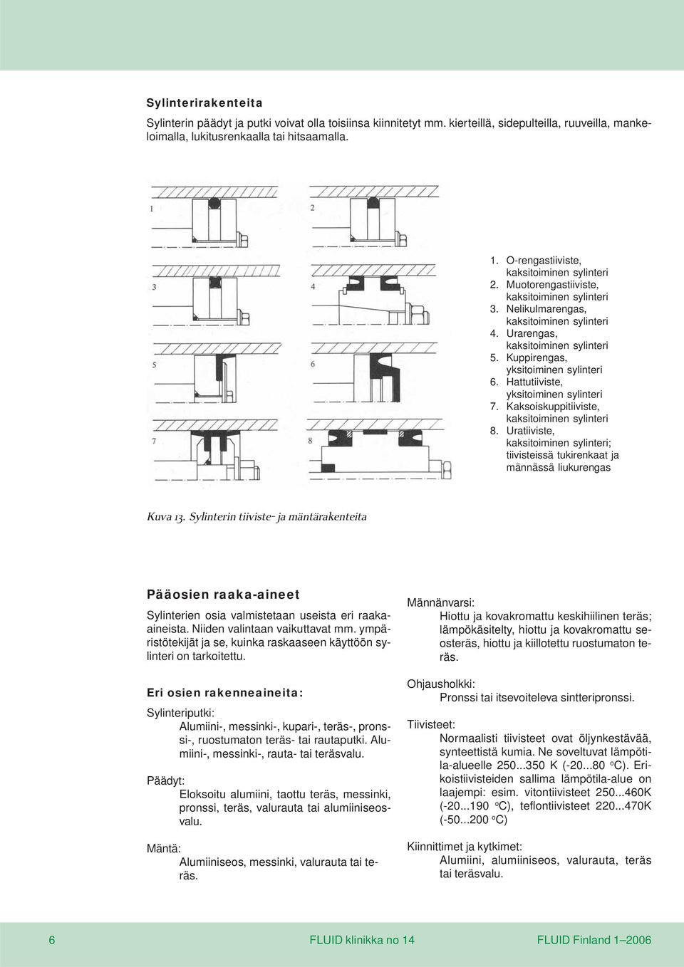 Kuppirengas, yksitoiminen sylinteri 6. Hattutiiviste, yksitoiminen sylinteri 7. Kaksoiskuppitiiviste, kaksitoiminen sylinteri 8.