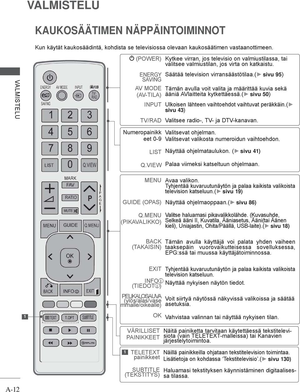 ( sivu 95) Tämän avulla voit valita ja määrittää kuvia sekä ääniä AVlaitteita kytkettäessä.( sivu 50) Ulkoisen lähteen vaihtoehdot vaihtuvat peräkkäin.( sivu 4) Valitsee radio-, TV- ja DTV-kanavan.