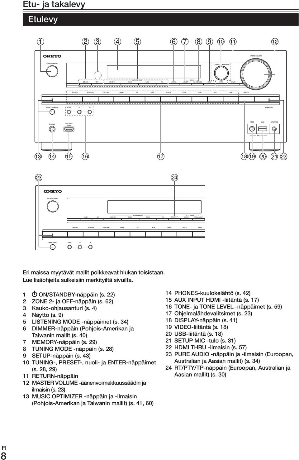 28) 9 SETuP-näppäin (s. 43) 10 TuNING-, PrESET-, nuoli- ja ENTEr-näppäimet (s. 28, 29) 11 return-näppäin 12 master VoLumE -äänenvoimakkuussäädin ja ilmaisin (s.