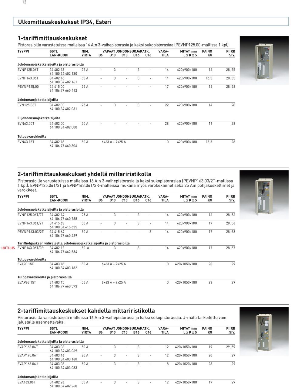 06T 34 402 13 25 A - 3-3 - 14 420x900x180 16 28, 55 64 100 34 402 130 EVNP163.06T 34 402 16 50 A - 3-3 - 14 420x900x180 16,5 28, 55 64 100 34 402 161 PEVNP125.
