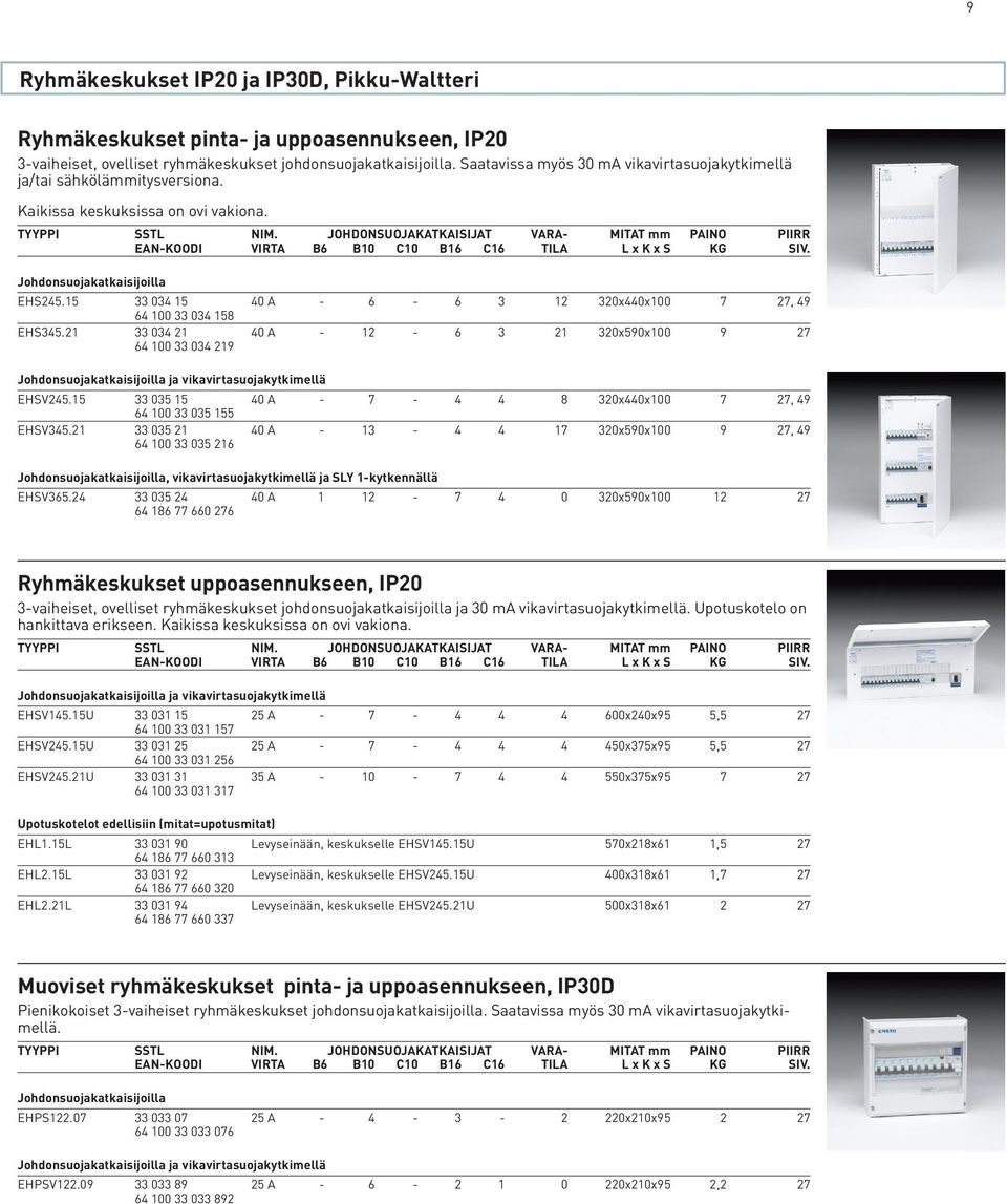 JOHDONSUOJAKATKAISIJAT VARA- MITAT mm PAINO PIIRR EAN-KOODI VIRTA B6 B10 C10 B16 C16 TILA L x K x S KG SIV. Johdonsuojakatkaisijoilla EHS245.