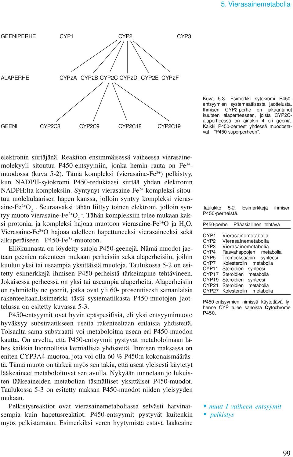 Kaikki P450-perheet yhdessä muodostavat P450-superperheen. elektronin siirtäjänä.