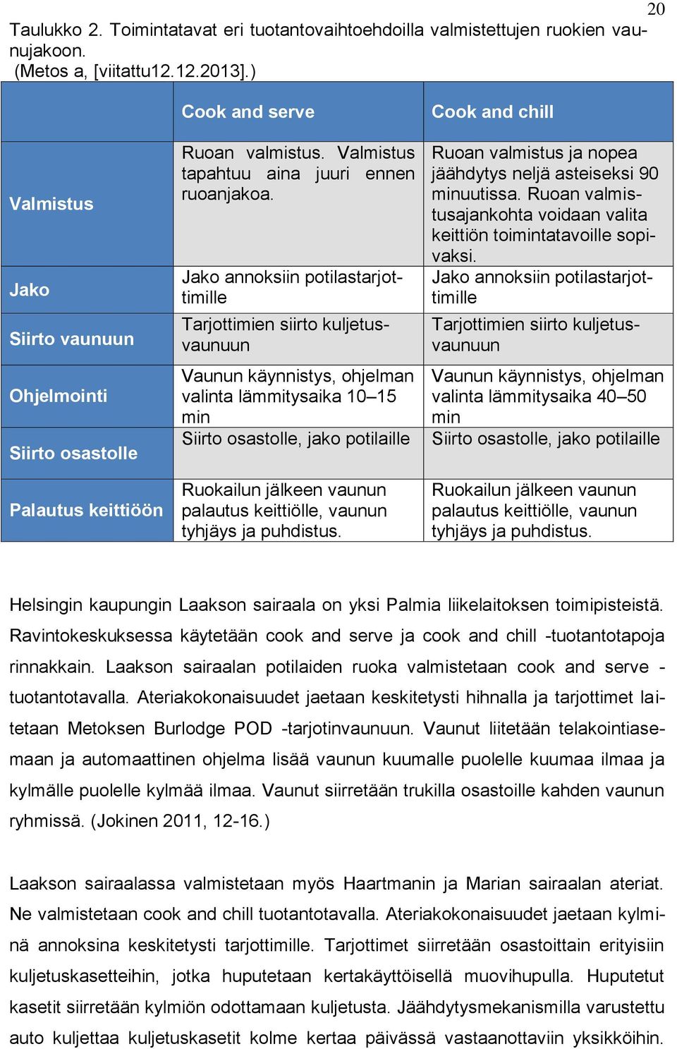 Jako annoksiin potilastarjottimille Tarjottimien siirto kuljetusvaunuun Vaunun käynnistys, ohjelman valinta lämmitysaika 10 15 min Siirto osastolle, jako potilaille Ruokailun jälkeen vaunun palautus