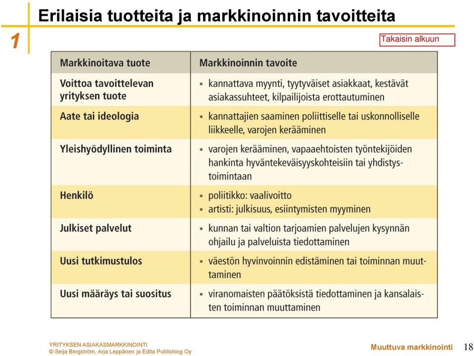 markkinoinnin