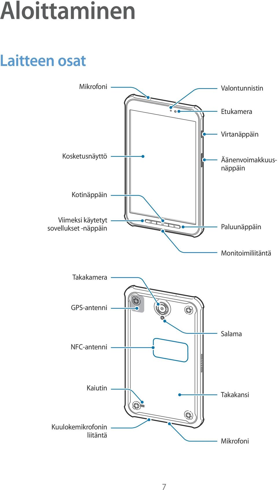 käytetyt sovellukset -näppäin Paluunäppäin Monitoimiliitäntä Takakamera