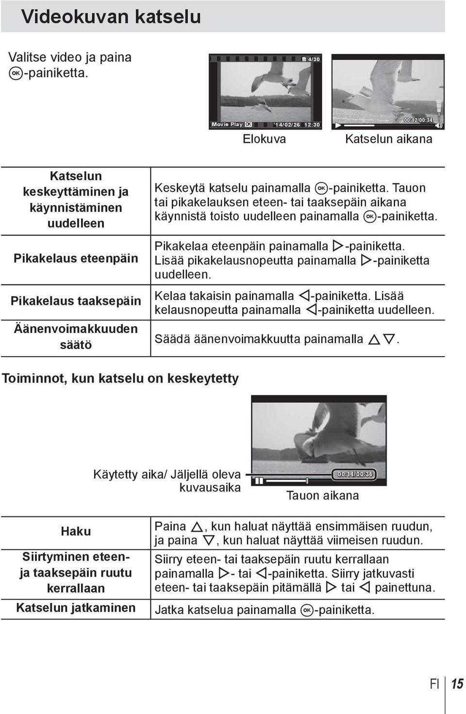 katselu painamalla A-painiketta. Tauon tai pikakelauksen eteen- tai taaksepäin aikana käynnistä toisto uudelleen painamalla A-painiketta. Pikakelaa eteenpäin painamalla I-painiketta.