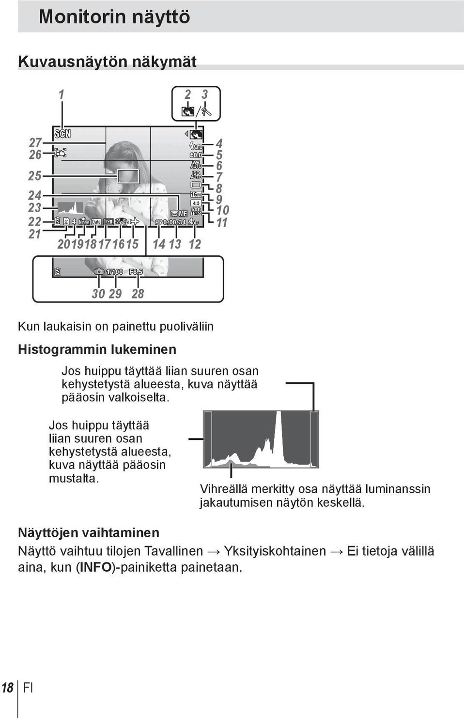 5 30 29 28 Kun laukaisin on painettu puoliväliin Histogrammin lukeminen Jos huippu täyttää liian suuren osan kehystetystä alueesta, kuva näyttää pääosin