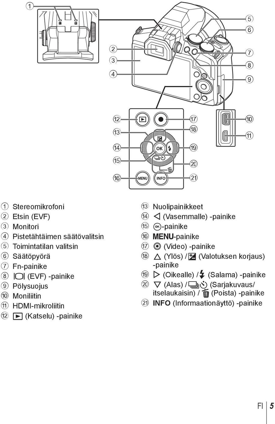 Nuolipainikkeet d H (Vasemmalle) -painike e A-painike f -painike g R (Video) -painike h F (Ylös) / F (Valotuksen korjaus) -painike