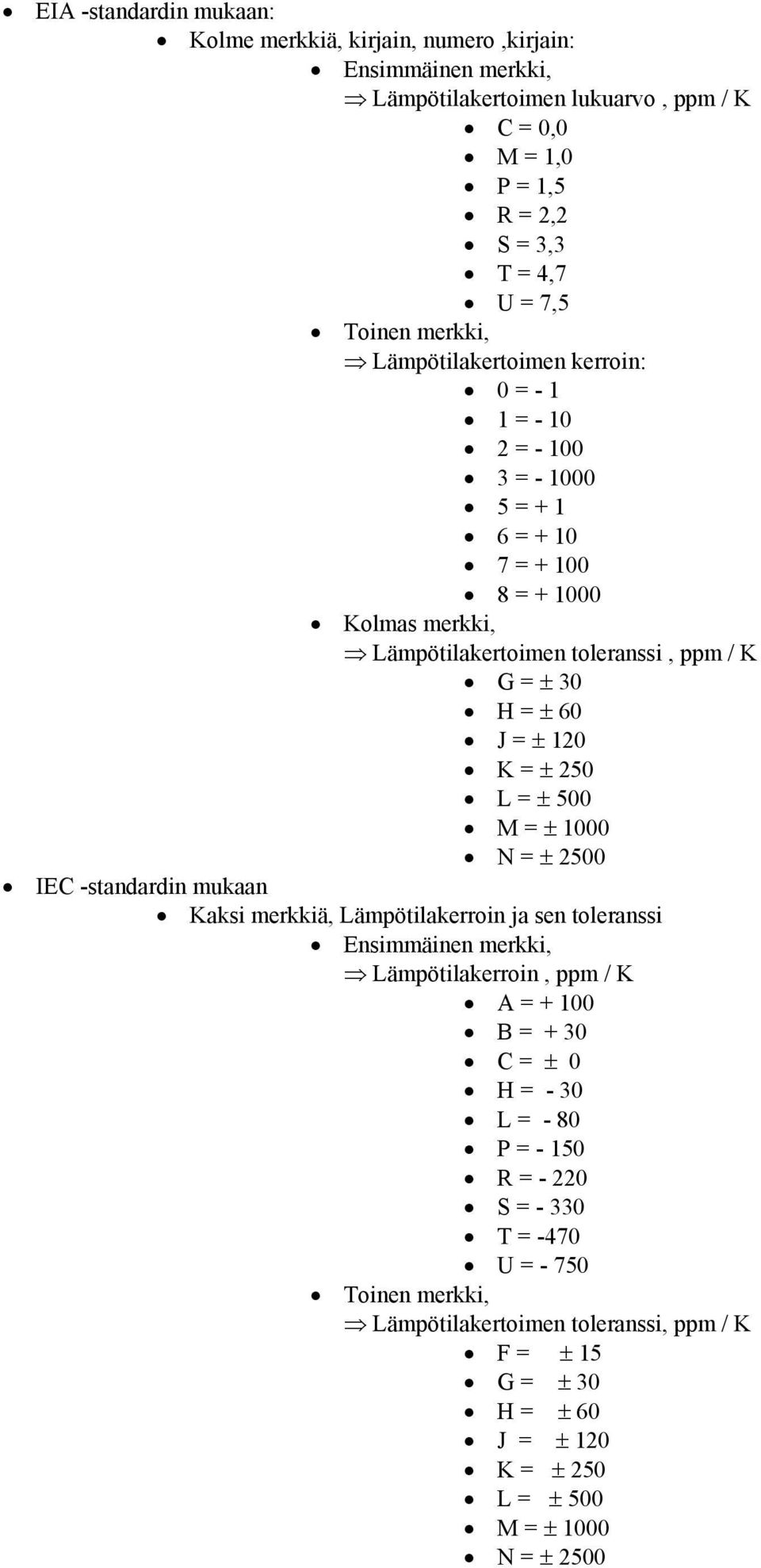 60 J = ± 120 K = ± 250 L = ± 500 M = ± 1000 N = ± 2500 IEC -standardin mukaan Kaksi merkkiä, Lämpötilakerroin ja sen toleranssi Lämpötilakerroin, ppm / K A = + 100 B = + 30