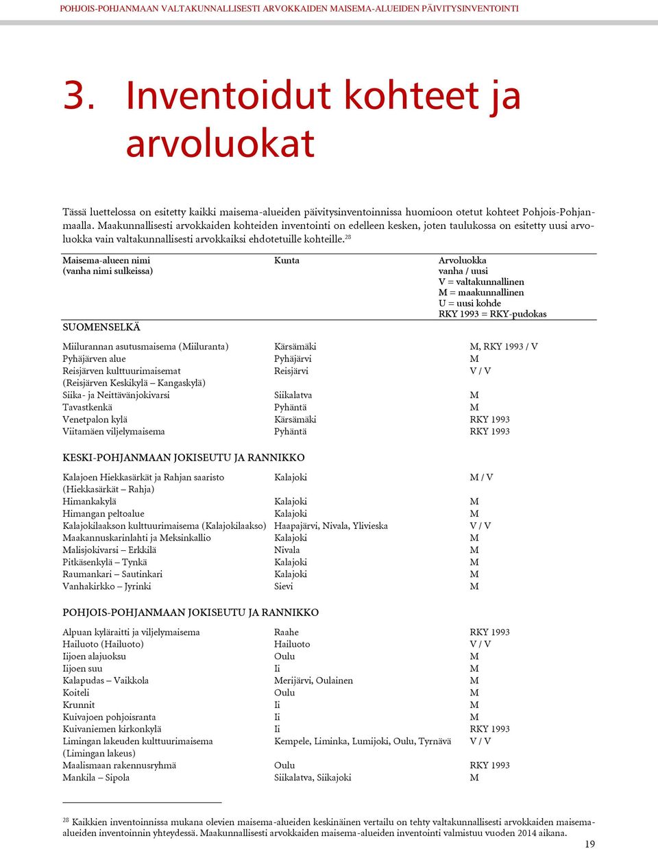 28 Maisema-alueen nimi Kunta Arvoluokka (vanha nimi sulkeissa) vanha / uusi V = valtakunnallinen M = maakunnallinen U = uusi kohde RKY 1993 = RKY-pudokas SUOMENSELKÄ Miilurannan asutusmaisema