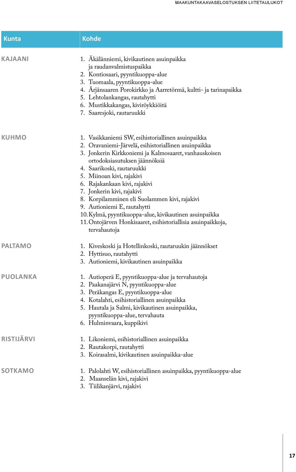 Vasikkaniemi SW, esihistoriallinen asuinpaikka 2. Oravaniemi-Järvelä, esihistoriallinen asuinpaikka 3. Jonkerin Kirkkoniemi ja Kalmosaaret, vanhauskoisen ortodoksiasutuksen jäännöksiä 4.