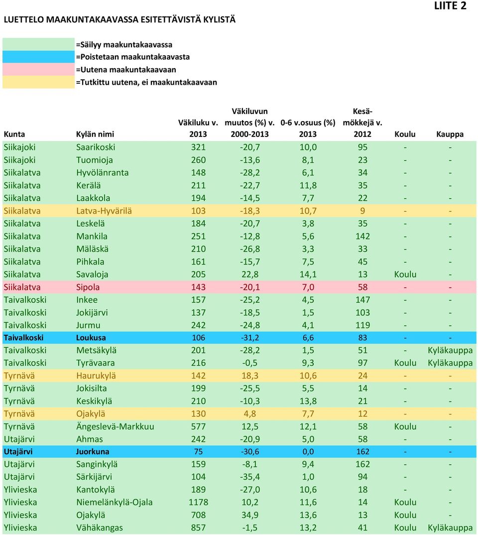 2012 Koulu Kauppa Siikajoki Saarikoski 321-20,7 10,0 95 - - Siikajoki Tuomioja 260-13,6 8,1 23 - - Siikalatva Hyvölänranta 148-28,2 6,1 34 - - Siikalatva Kerälä 211-22,7 11,8 35 - - Siikalatva